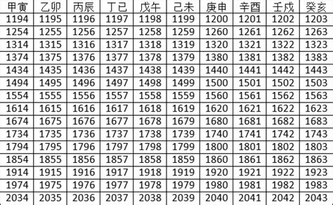 1994年 天干地支